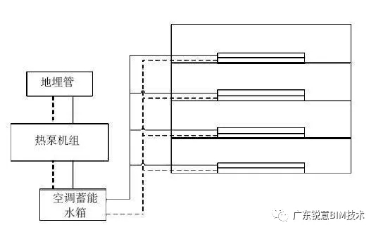 锐意BIM技术