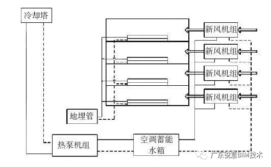 锐意BIM技术