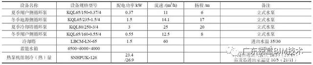 锐意BIM技术