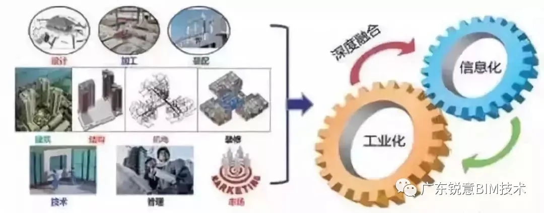 锐意BIM技术