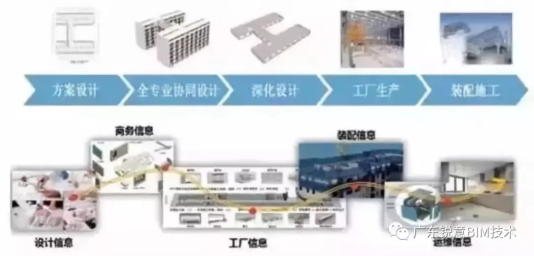 锐意BIM技术