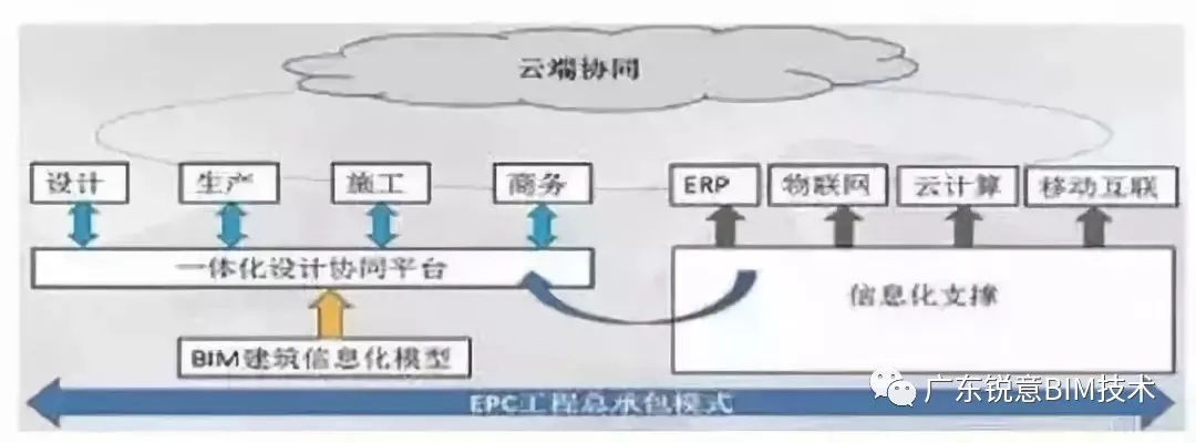 锐意BIM技术