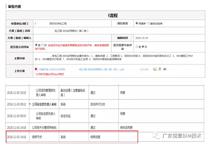 锐意BIM技术