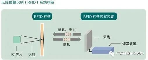 锐意BIM技术