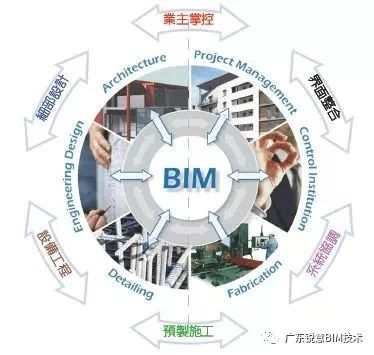 锐意BIM技术