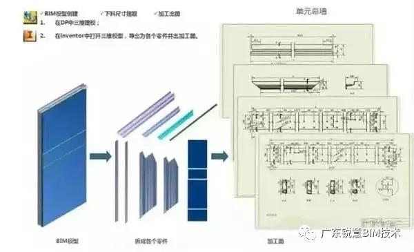 锐意BIM技术