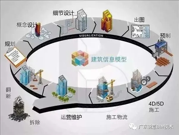 锐意BIM技术