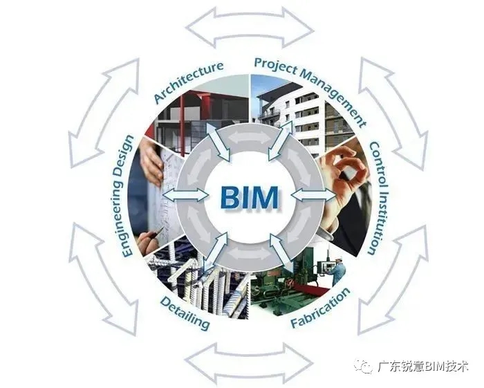 锐意BIM技术