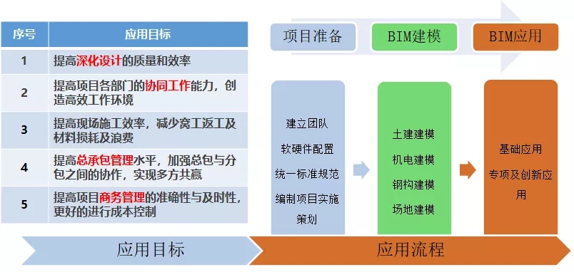 锐意BIM技术