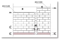 锐意BIM技术