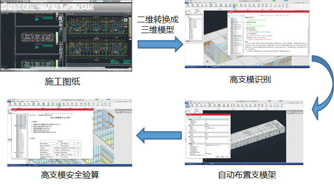 锐意BIM技术