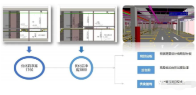 锐意BIM技术