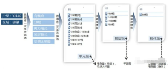 锐意BIM技术