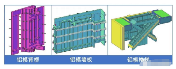 锐意BIM技术