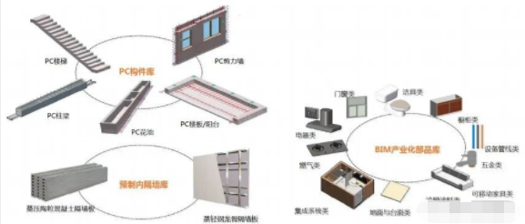 锐意BIM技术