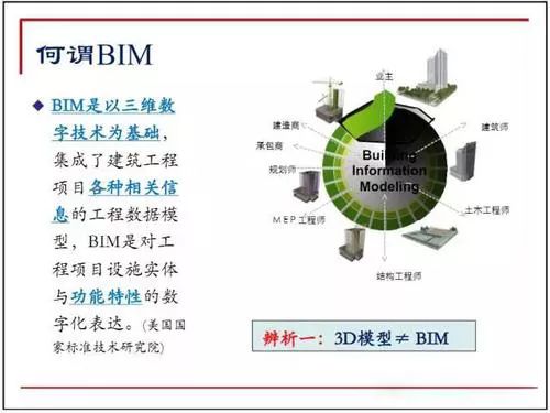 锐意BIM技术