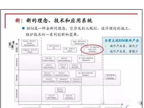 锐意BIM技术