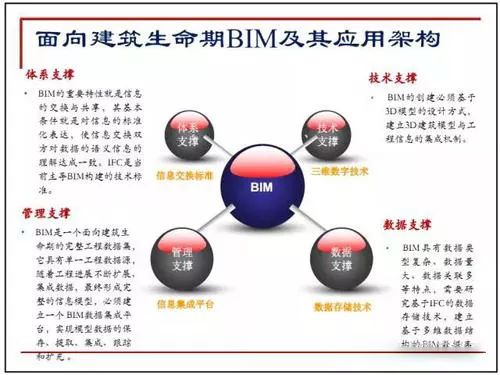 锐意BIM技术