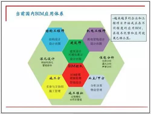 锐意BIM技术