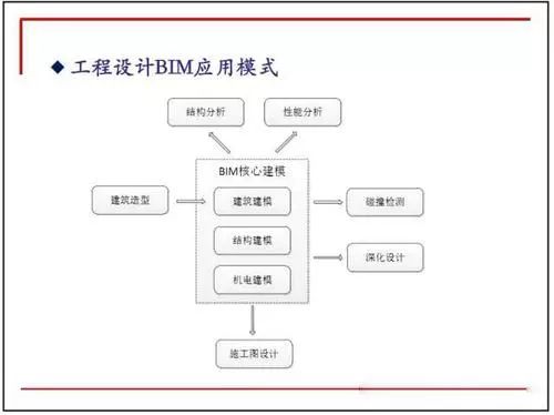 锐意BIM技术