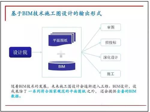 锐意BIM技术