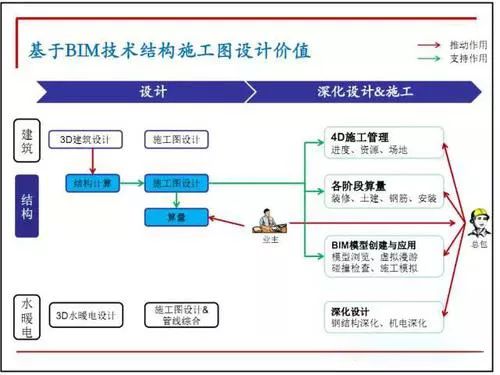 锐意BIM技术