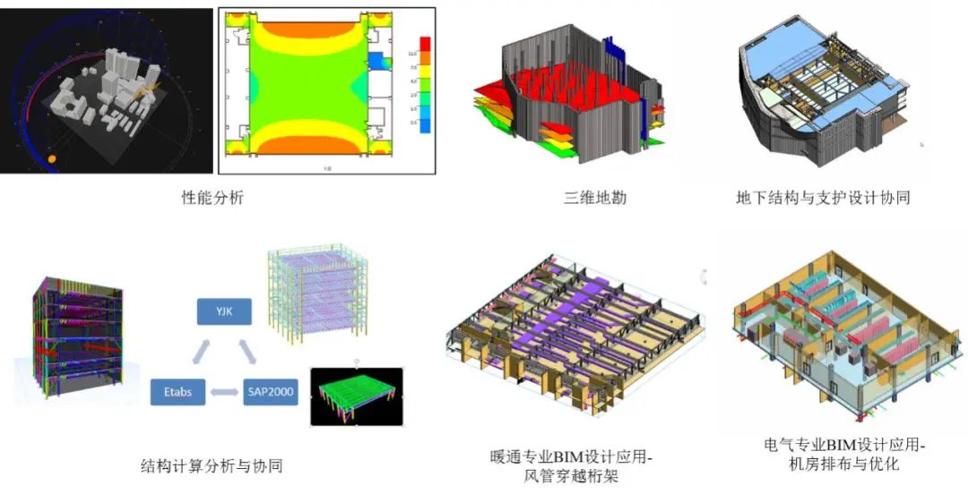 锐意BIM技术