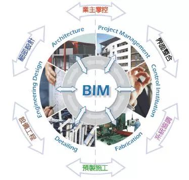 锐意BIM技术