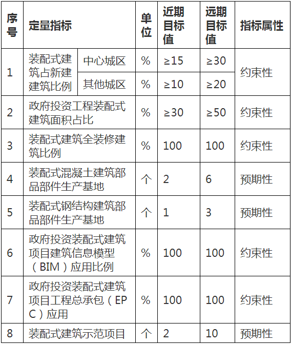 锐意BIM技术