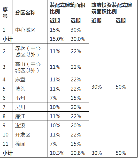 锐意BIM技术