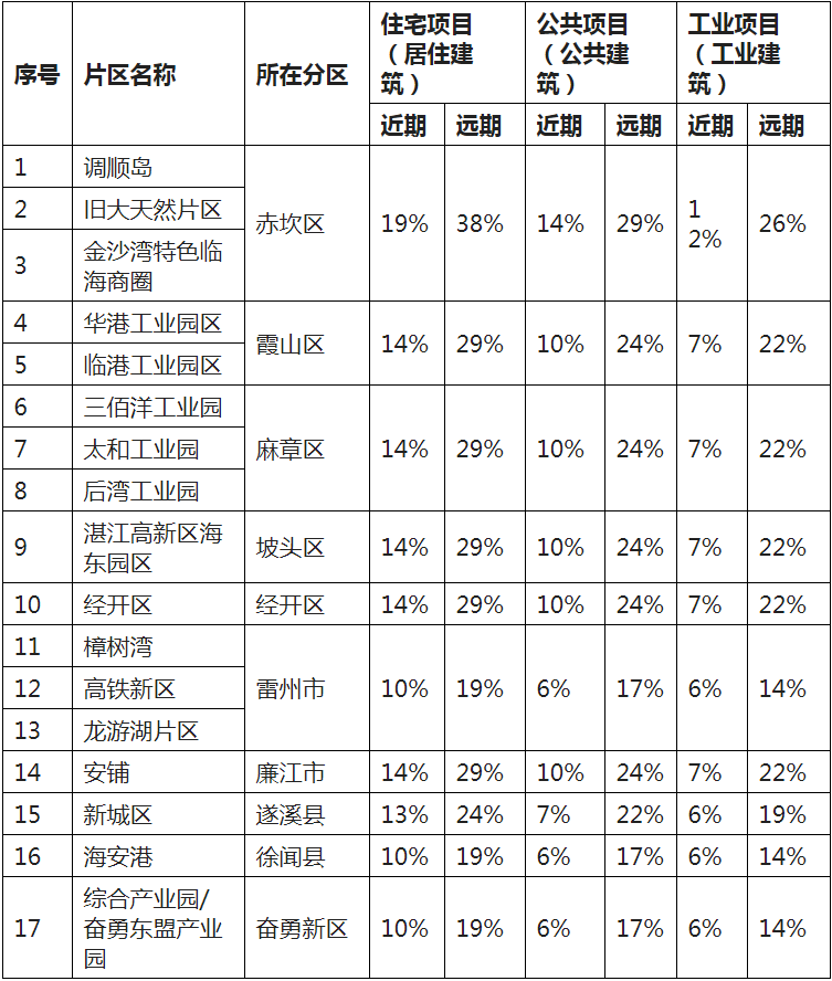 锐意BIM技术