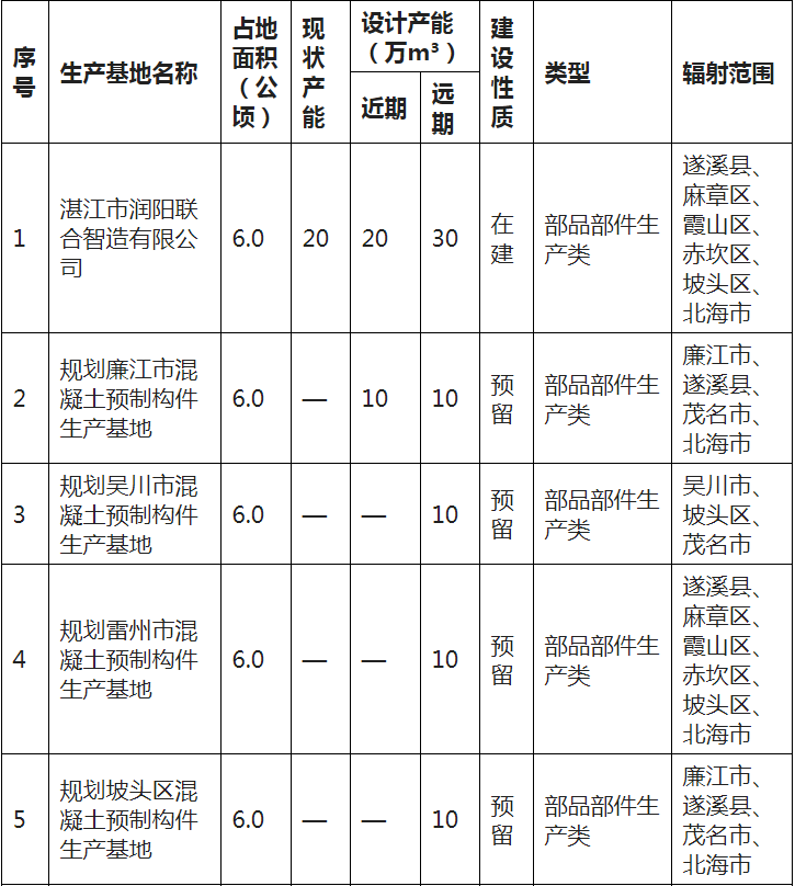 锐意BIM技术