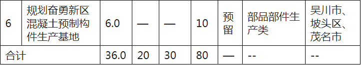 锐意BIM技术