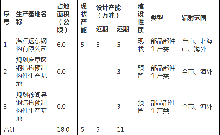 锐意BIM技术