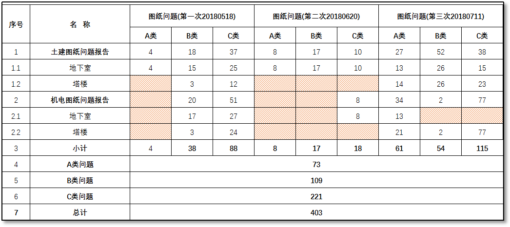 锐意BIM技术