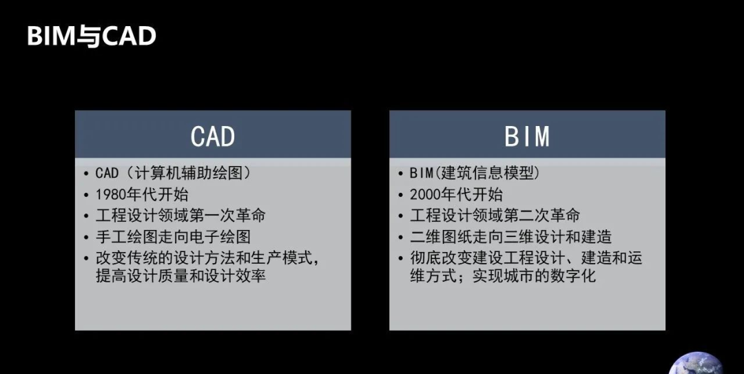 锐意BIM技术