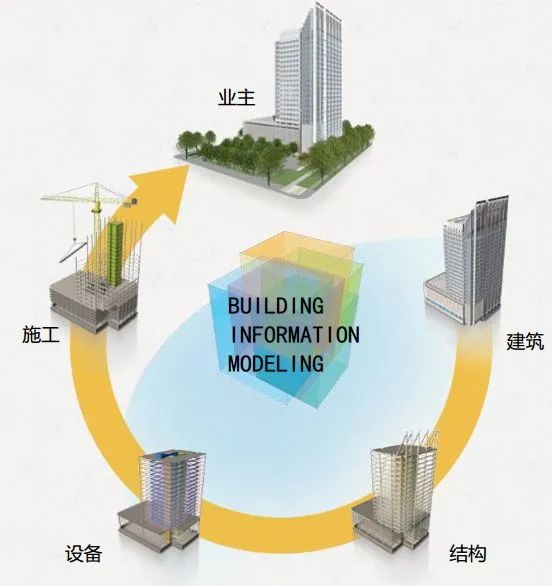 锐意BIM技术