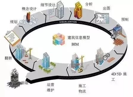 锐意BIM技术