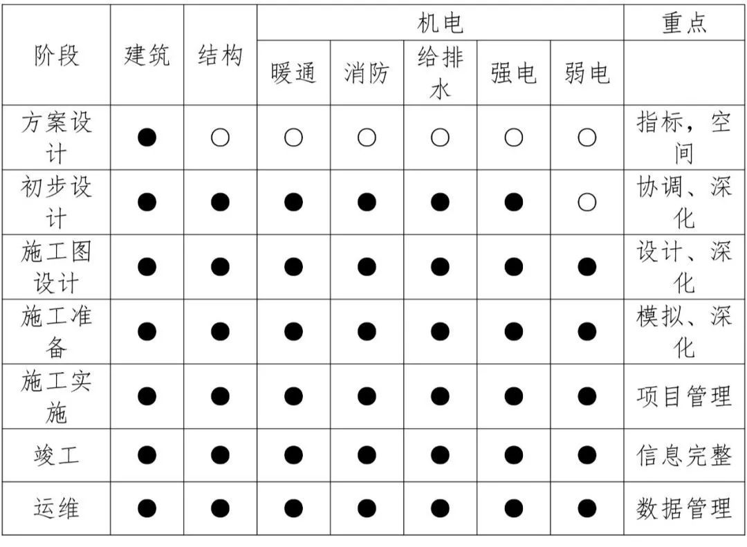 锐意BIM技术