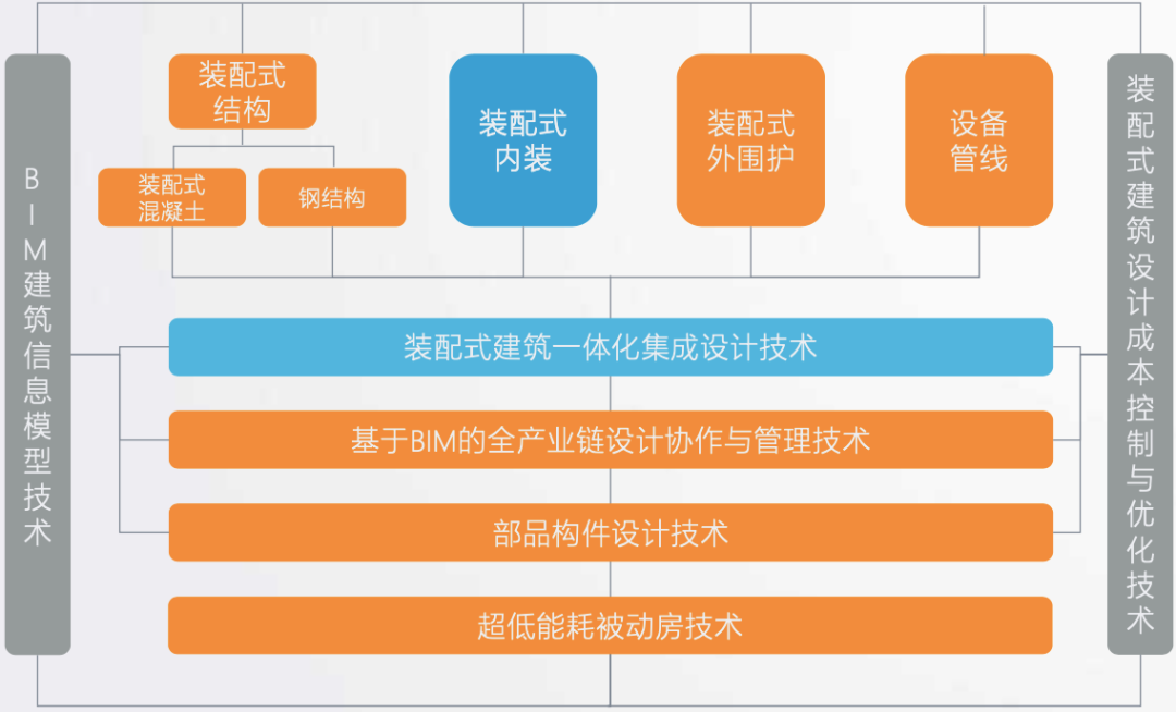 锐意BIM技术