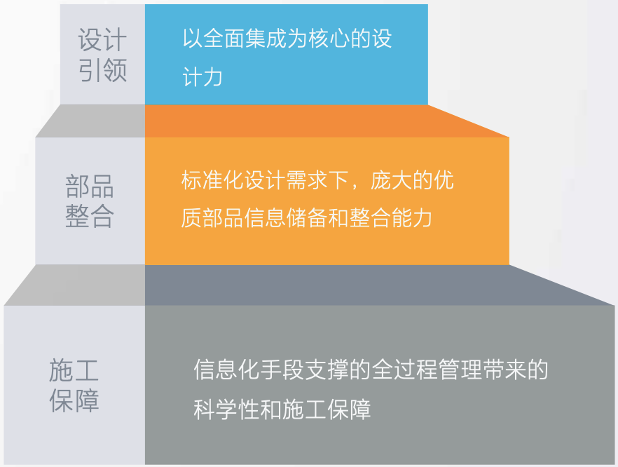 锐意BIM技术