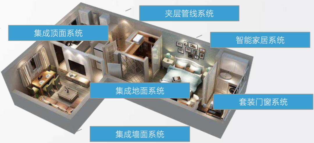 锐意BIM技术